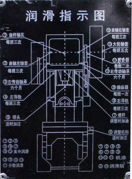 冲床润滑指示图